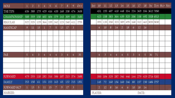 Scorecard Inside