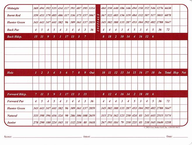 chevy-chase__scorecard_02_p