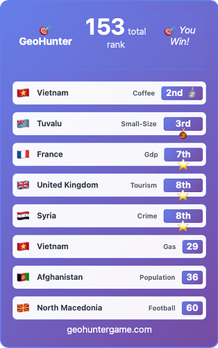 geo-hunter-score-153