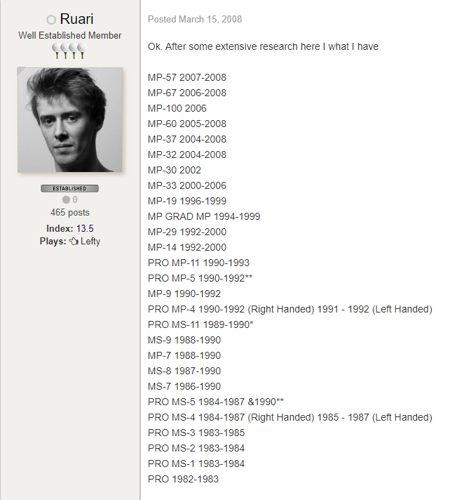 mizuno golf irons timeline